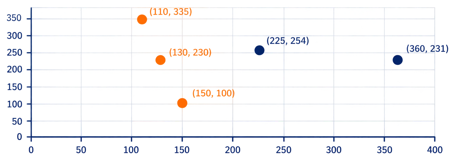 Published operating points for UT-2 and UT-3 pumps